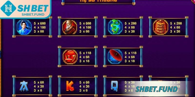 Thanh Xà Bạch Xà SHbet: Hành Trình Quay Hũ Huyền Ảo 3 Tỷ lệ trả thưởng từng loại